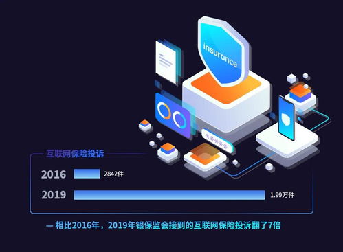 合規(guī)與創(chuàng)新并驅(qū) 容聯(lián)引領(lǐng)互聯(lián)網(wǎng)保險(xiǎn)銷(xiāo)售全過(guò)程回溯