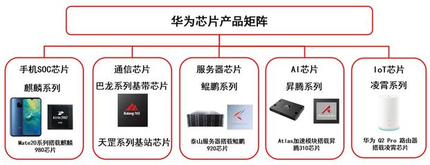 華為 在機(jī)遇與挑戰(zhàn)的交織矩陣中，鍛造世界級(jí)科技巨頭