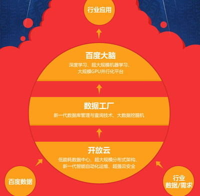 開放的“大數(shù)據(jù)引擎”如何重塑醫(yī)療健康未來