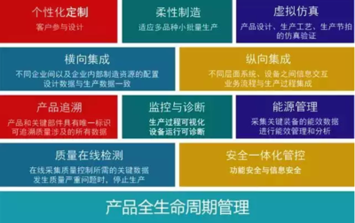 數(shù)字化網(wǎng)絡(luò)化智能化浪潮下的數(shù)據(jù)庫管理 思考與建議